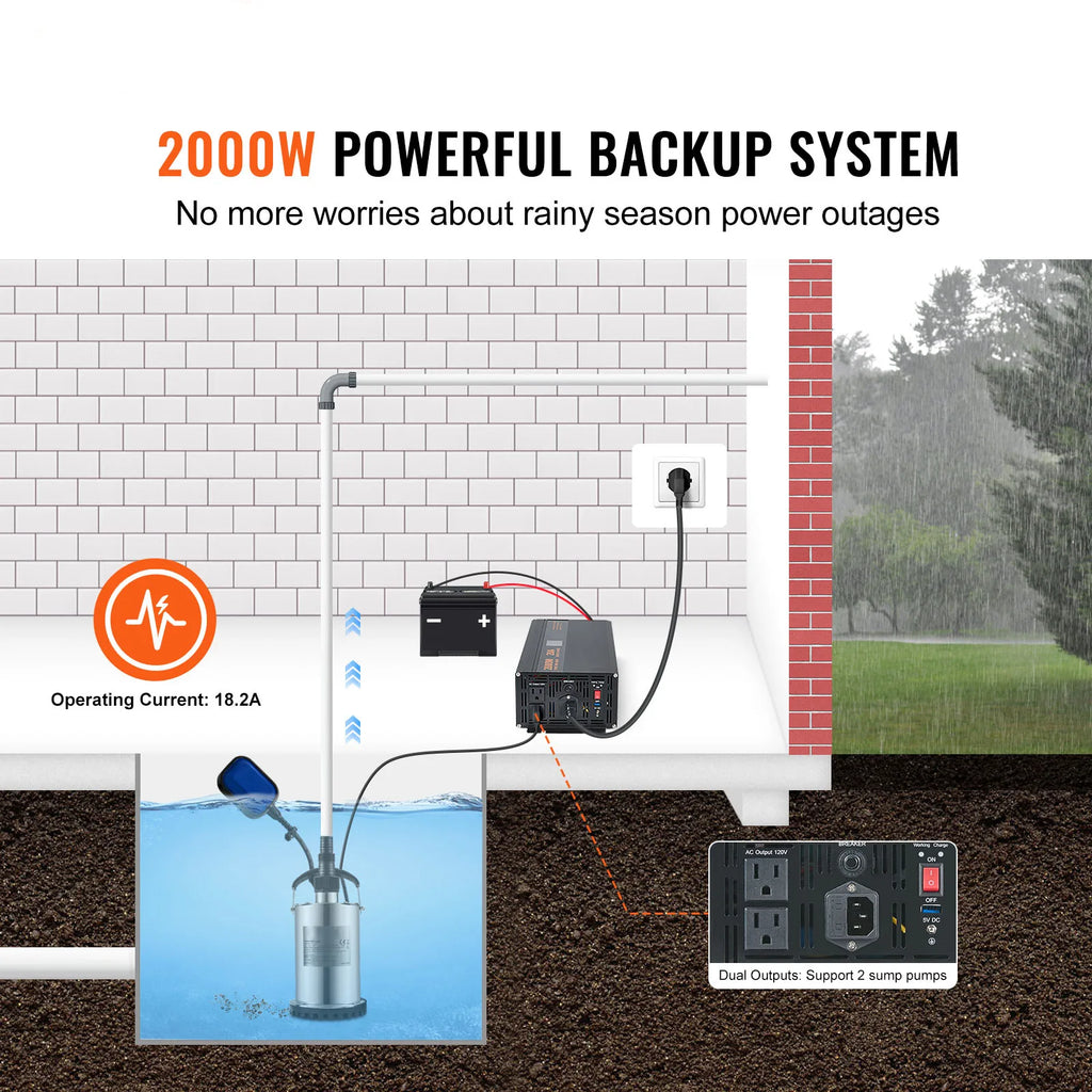 SucceBuy 2000W/2500W  Battery Backup System LCD Display Auto Switches to Battery Inverter Power for Emergency Power Use