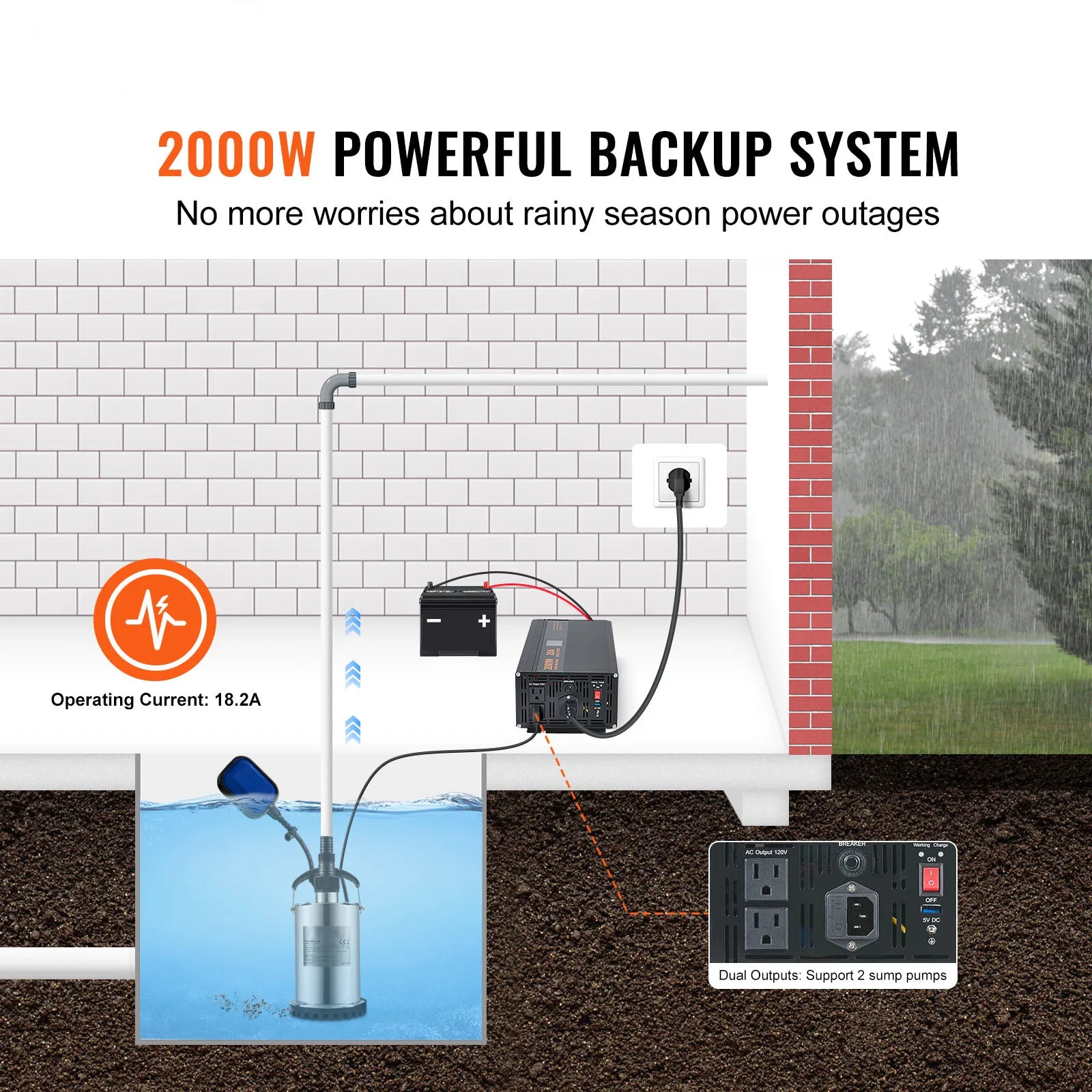 SucceBuy 2000W/2500W  Battery Backup System LCD Display Auto Switches to Battery Inverter Power for Emergency Power Use