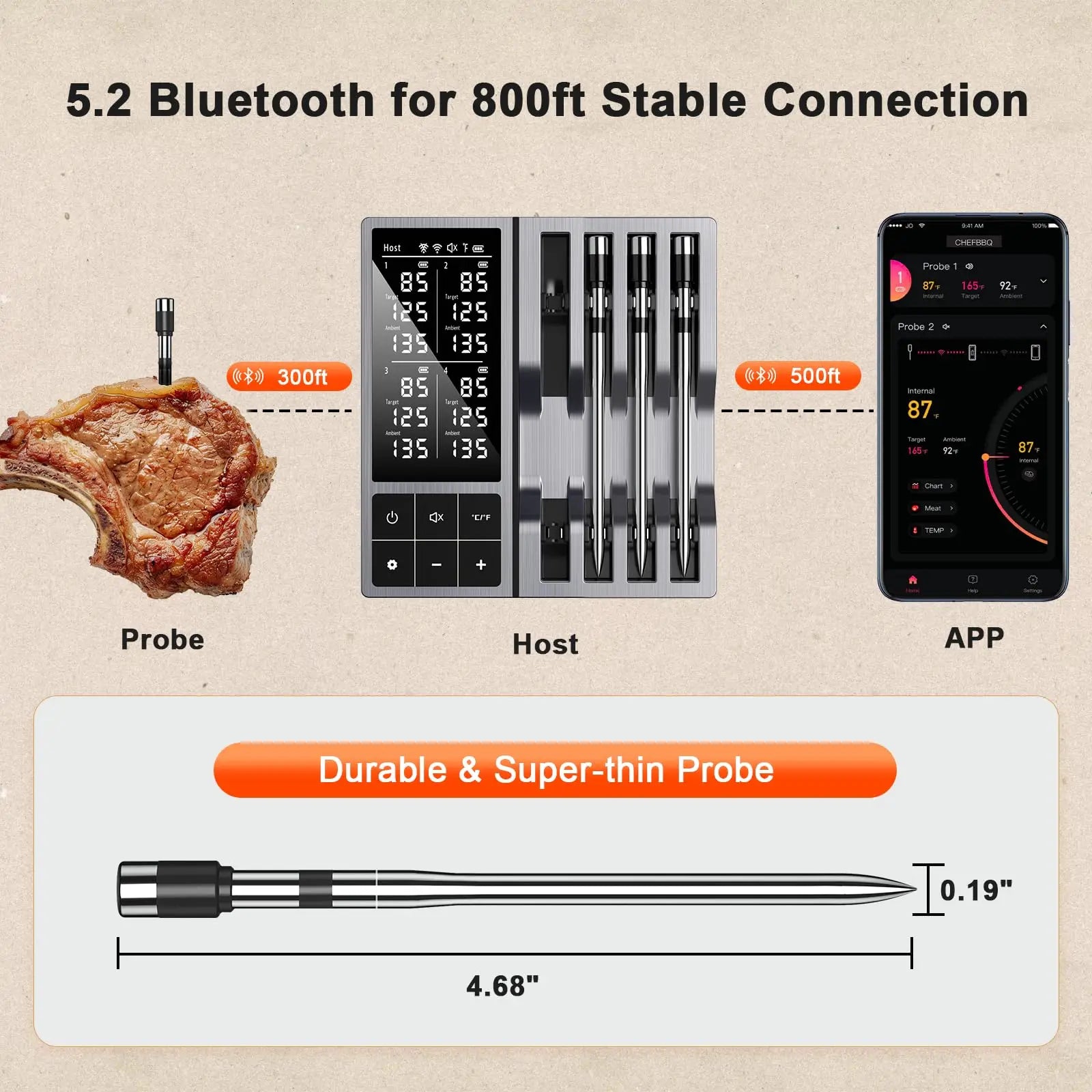 Wireless Bluetooth Meat Thermometer 4 Probe Support Smart Timer & APP Alerts, Big Digital Backlit Screen, for BBQ, Oven, Smoker