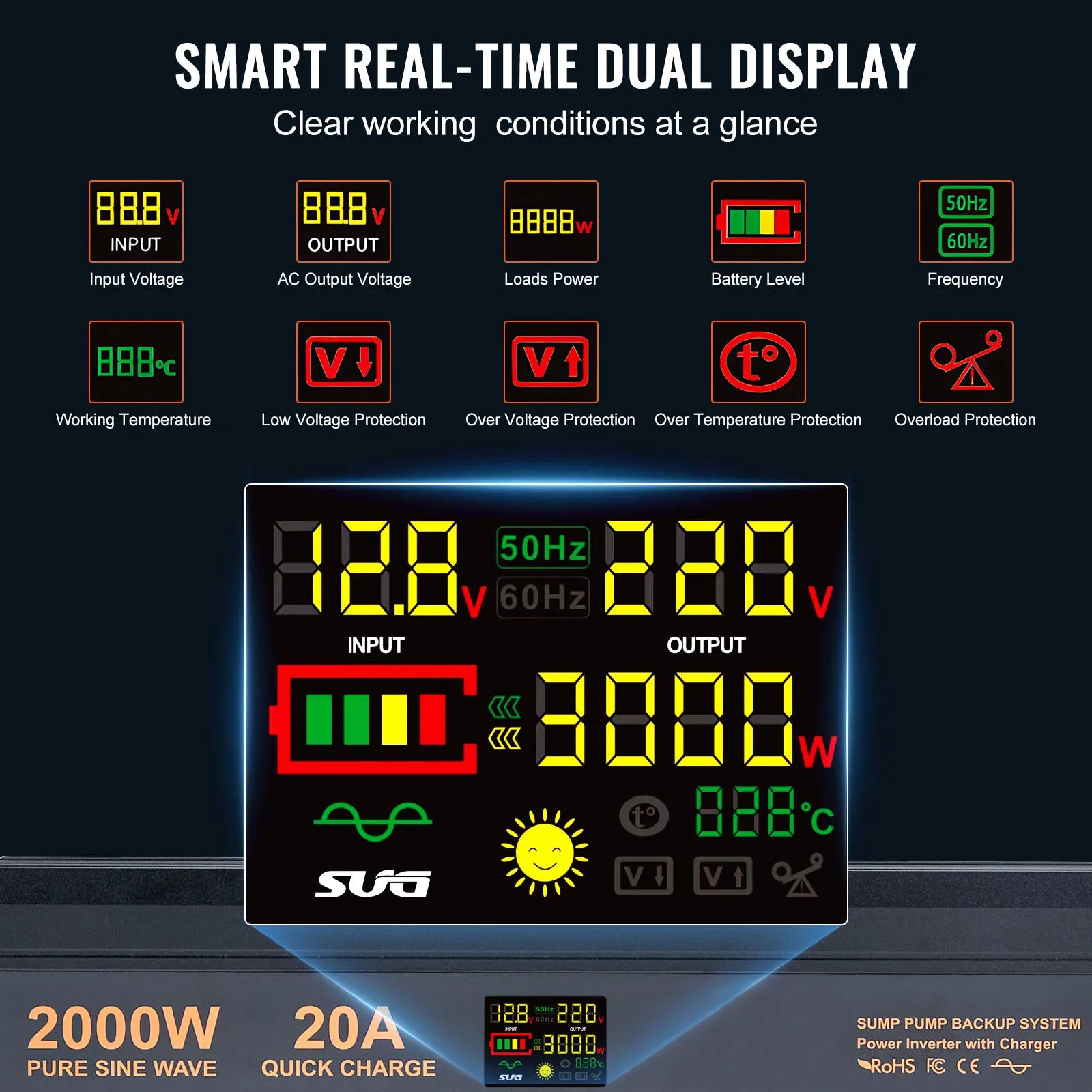 SucceBuy 2000W/2500W  Battery Backup System LCD Display Auto Switches to Battery Inverter Power for Emergency Power Use
