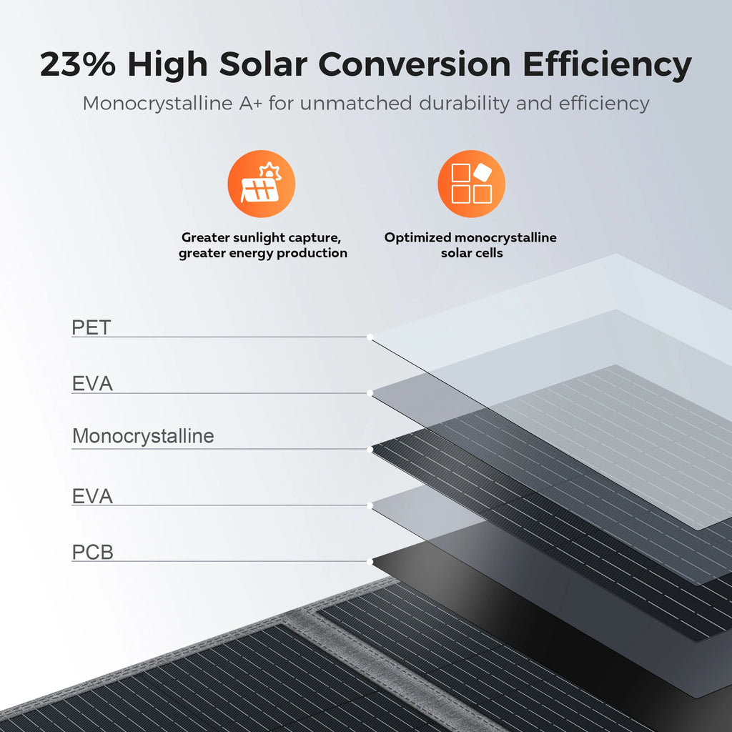 400W 200W 100W Portable Solar Panel, Foldable Solar Power System for Solar Generator, Camping, RV Travel, 23% High Effic