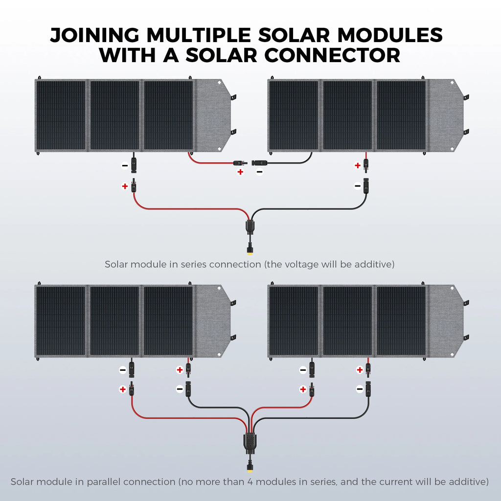 400W 200W 100W Portable Solar Panel, Foldable Solar Power System for Solar Generator, Camping, RV Travel, 23% High Effic