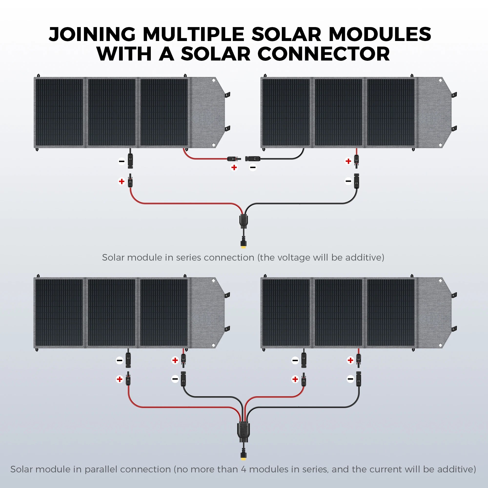 400W 200W 100W Portable Solar Panel, Foldable Solar Power System for Solar Generator, Camping, RV Travel, 23% High Effic