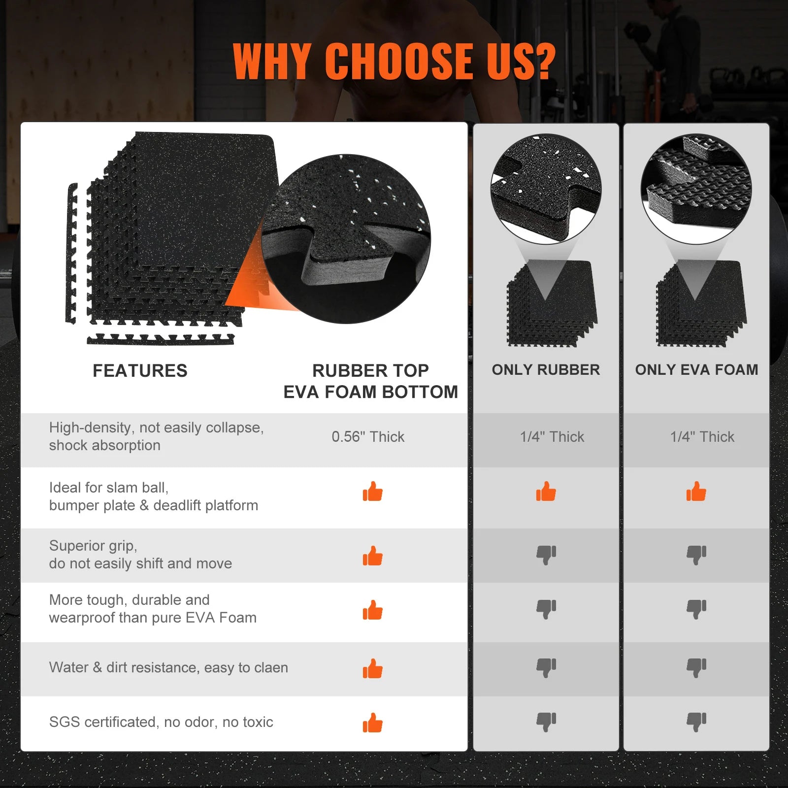 25/12/6 PCS 1/2 in Thick Gym Floor Mats EVA Foam & Rubber Top Interlocking Workout Floor Mats Waterproof Exercise Mats