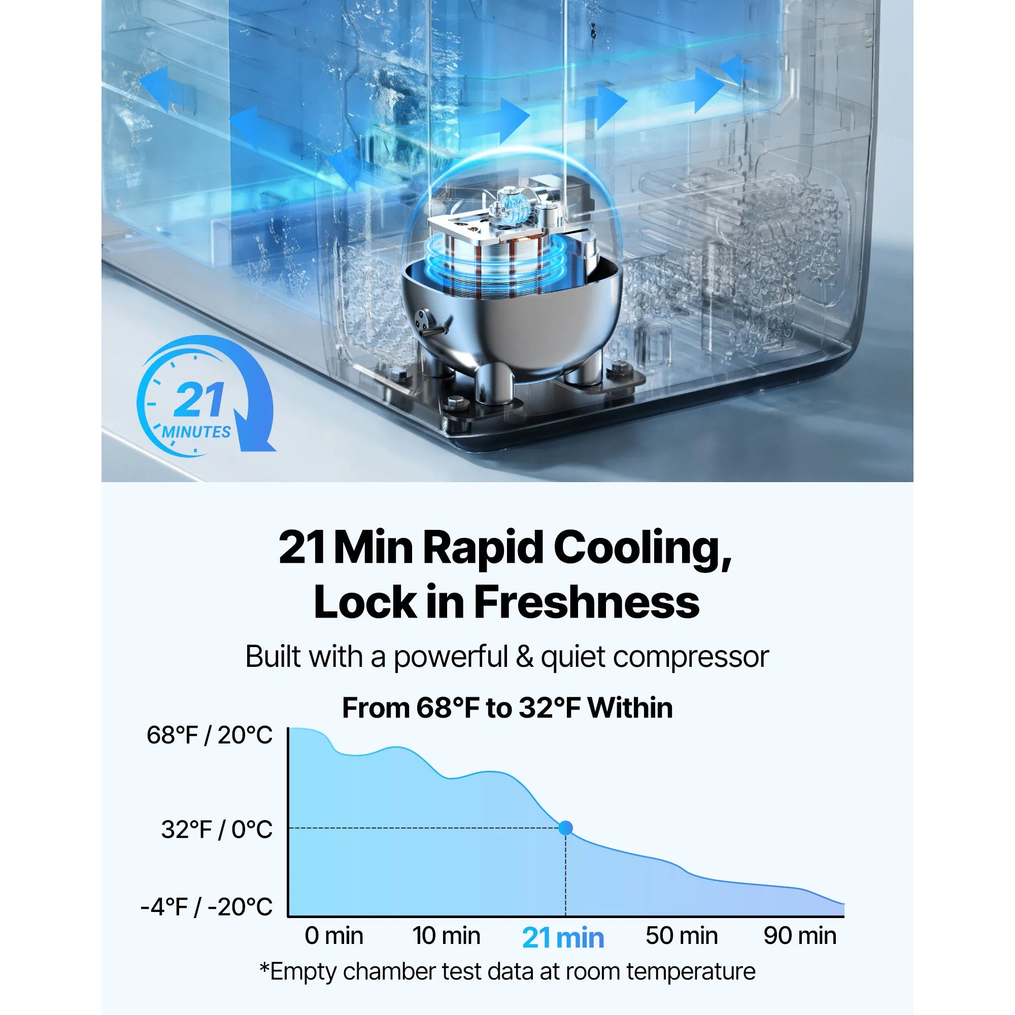 35L 45L 55L Portable Foldable Handle Car Refrigerator with Wheel -4°F to 68°F Truck Refrigerator with APP Control Compressor Freezer for Camping Picnics Car Home Traval