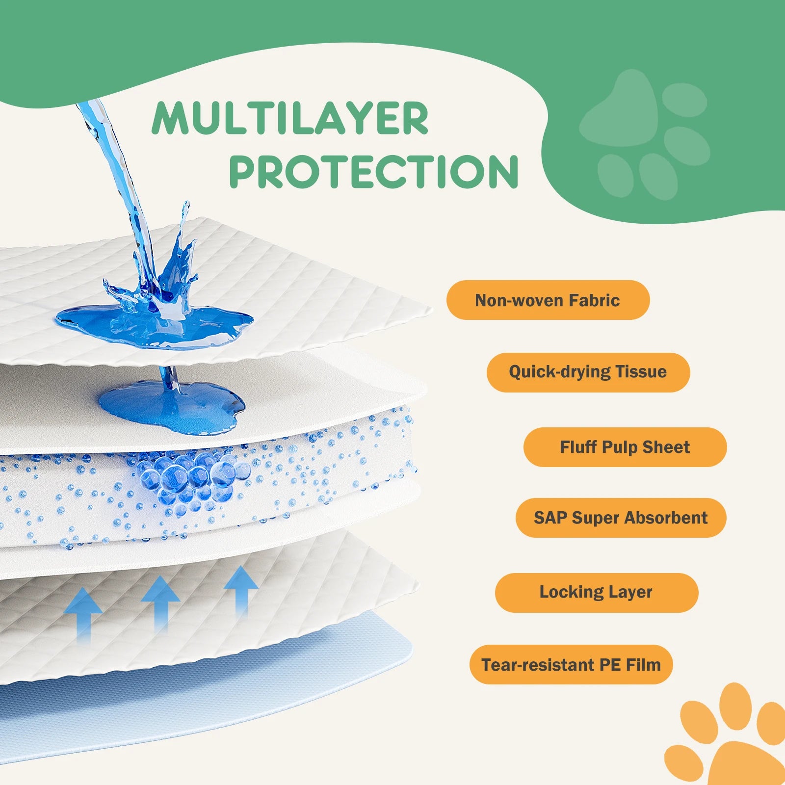 150 Count 22' X 22' Super Absorbency Disposable Underpads Leakproof Quick Drying Disposable Pads for Dogs Puppy Cat Pee Pads